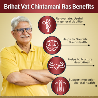 Multani Shwas Chintamani Ras with Gold | helps in Heart Disease, Heart Failure