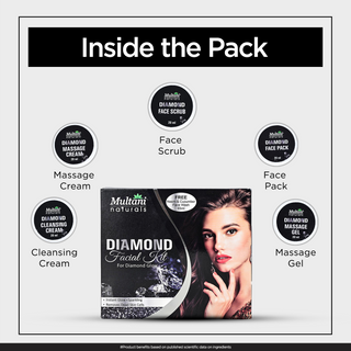 Multani Naturals Complete Care Combo | Glow, Hydration & Sun Protection