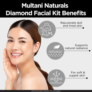 Multani Naturals Complete Care Combo | Glow, Hydration & Sun Protection